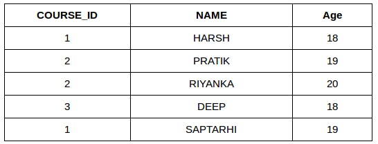 table2