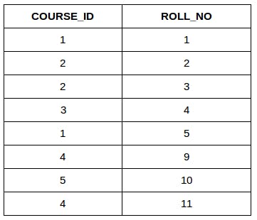 table5