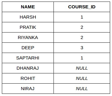 table3