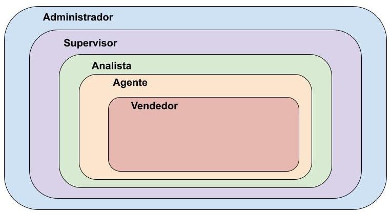 Hierarquia de usuários.jpg