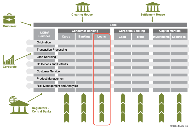 Operational Value Streams · Lean-Agile Portfolio Management for a ...