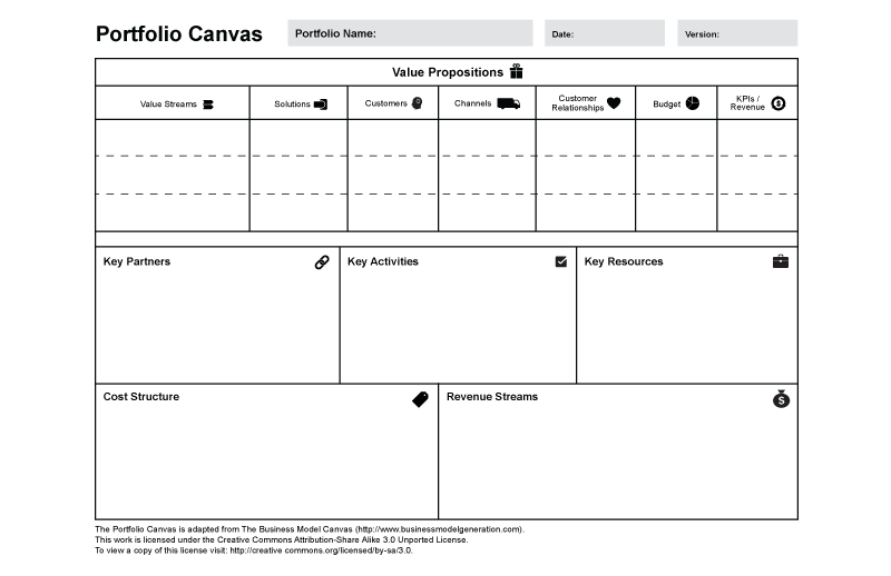 Portfolio Vision · LeanAgile Portfolio Management for a Modern