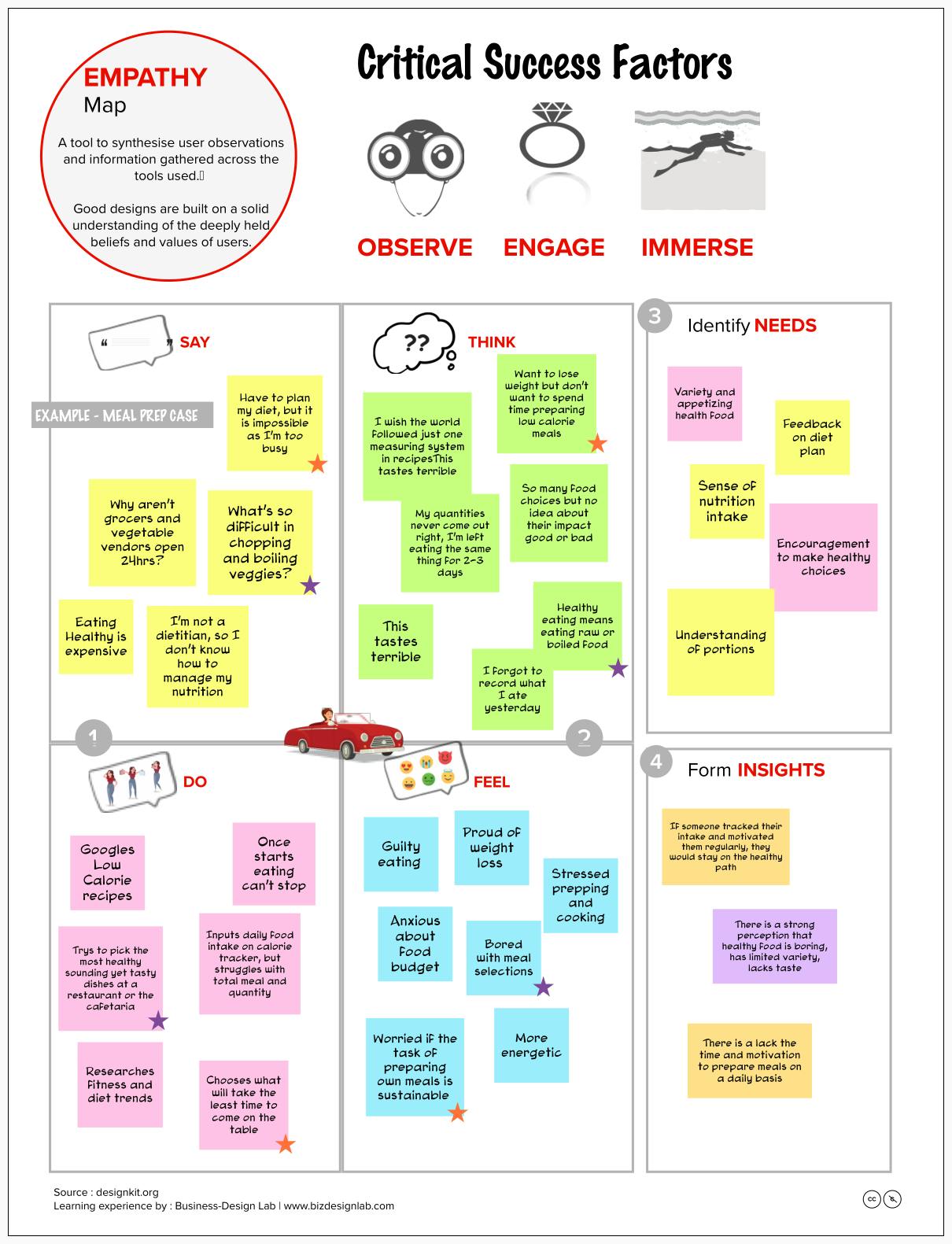 EMPATHY MAP.png