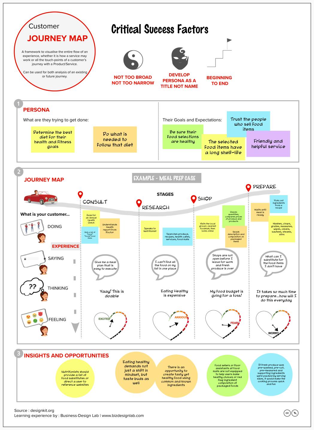 CUSTOMER JOURNEY MAP.png