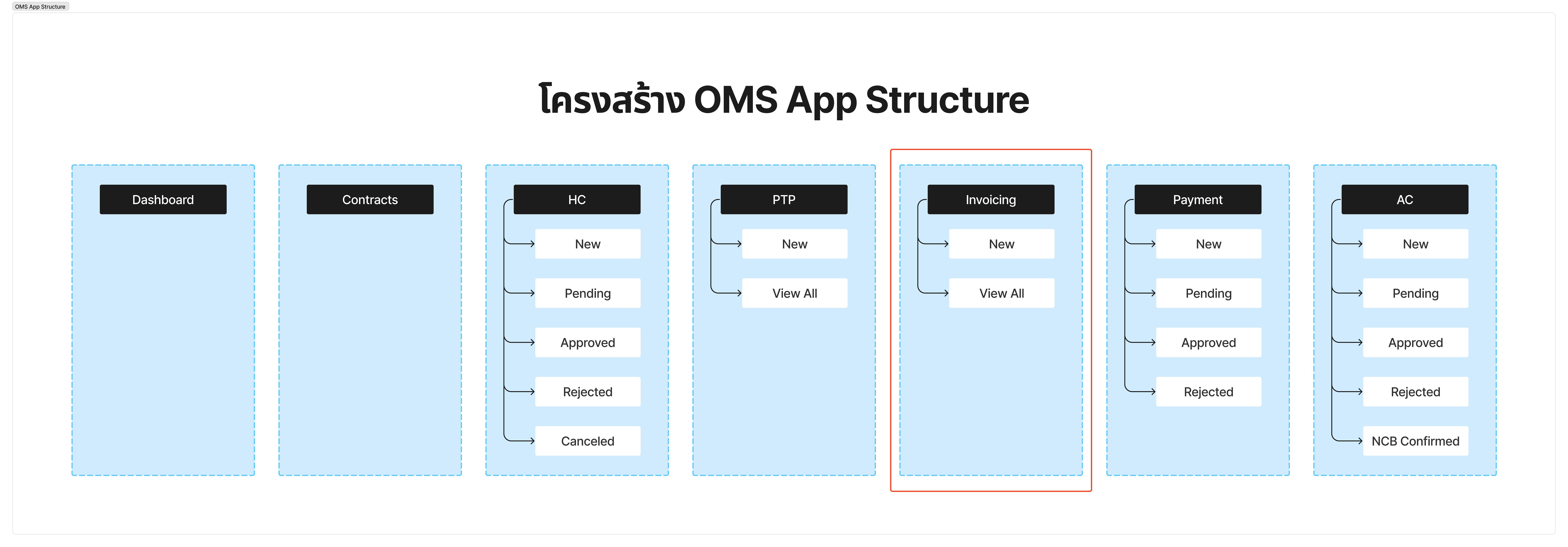 OMS App S - Invoicing.png