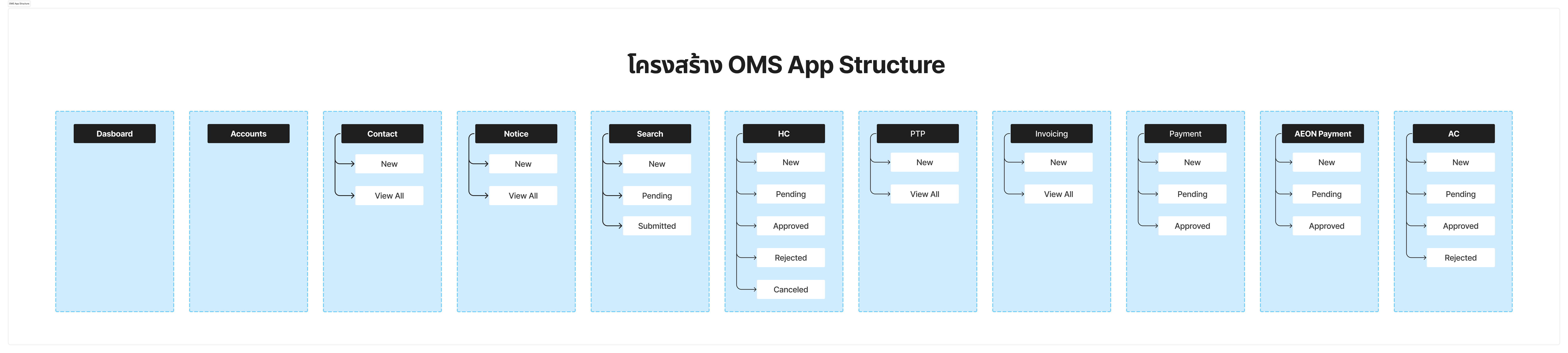 OMS App Structure (1).png