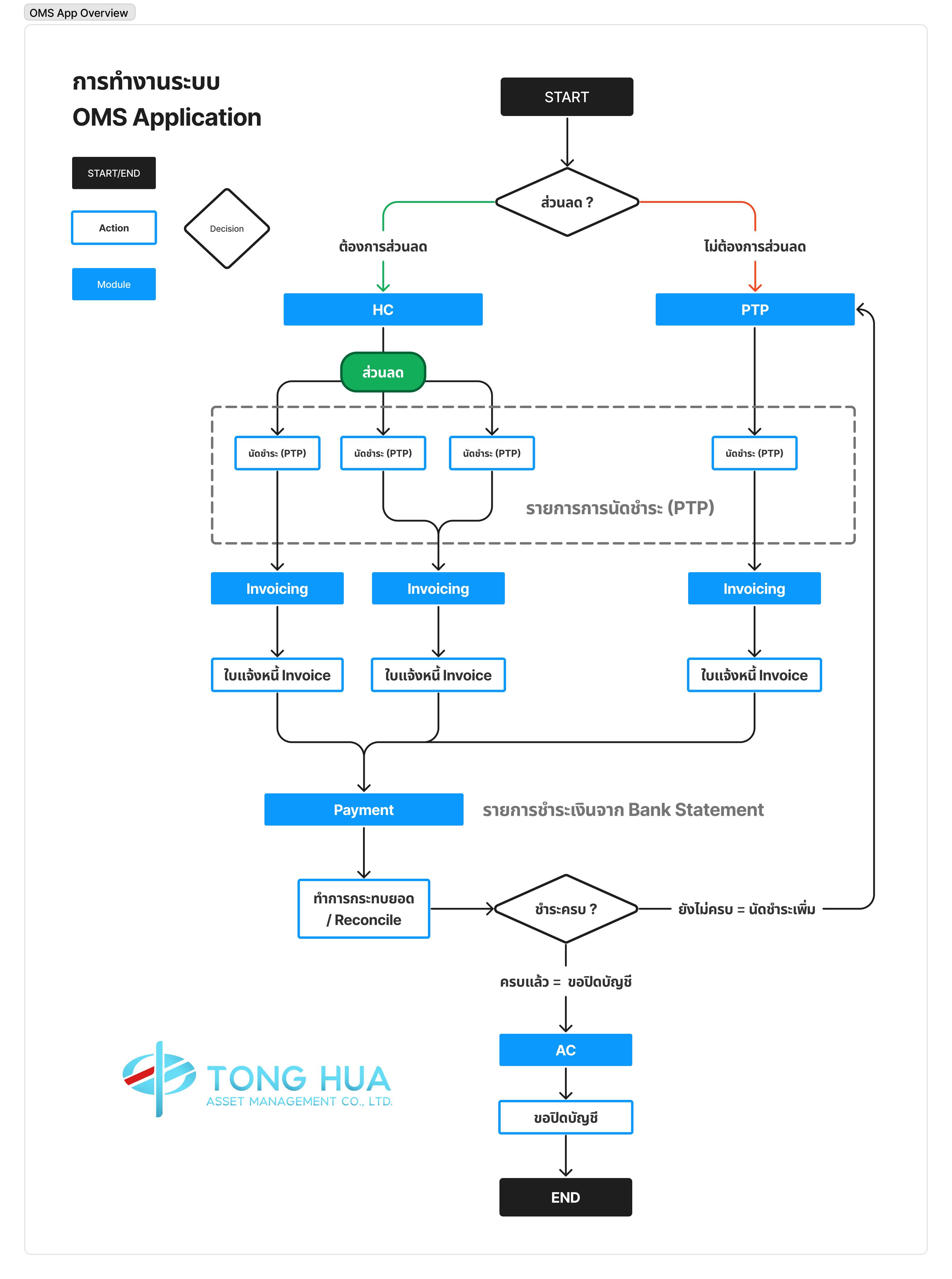 OMS App Overview.png