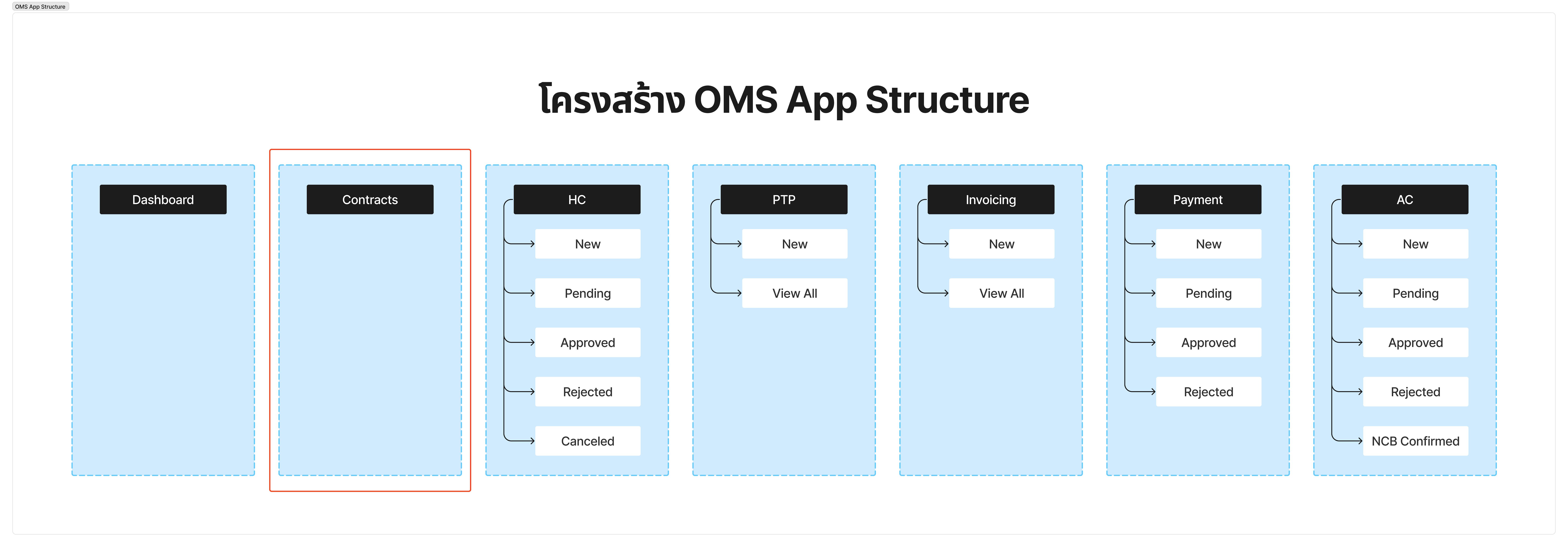 OMS App S - Contracts.png