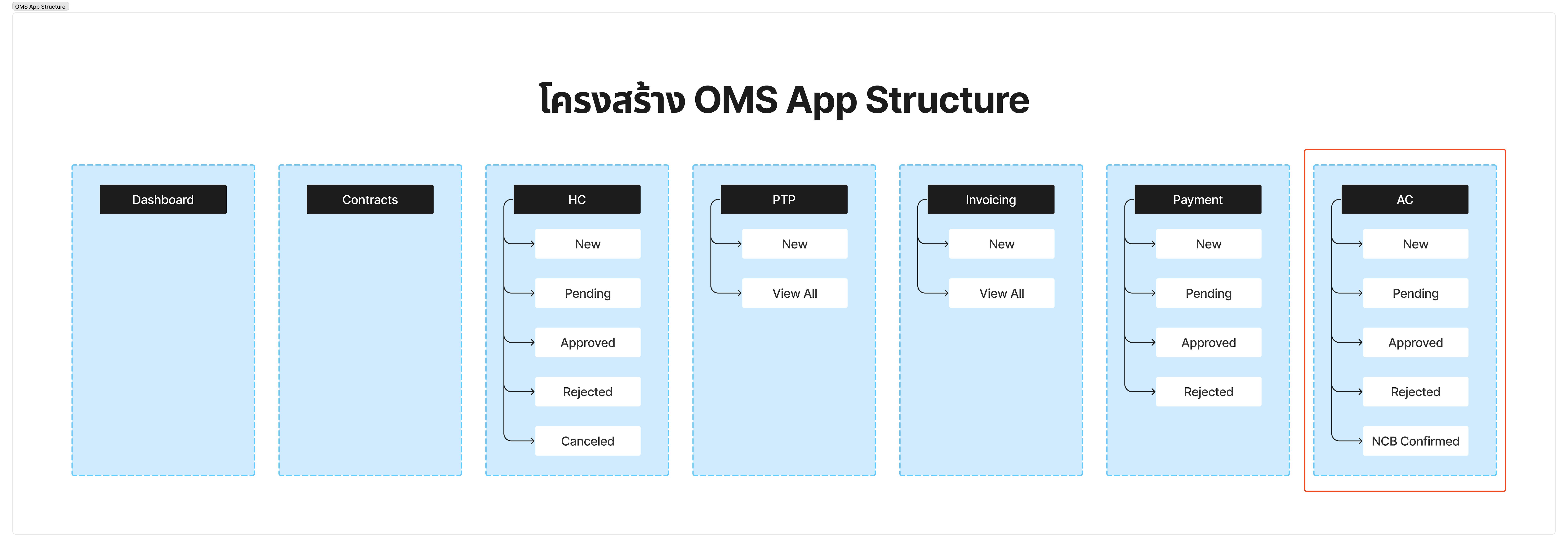 OMS App S - AC.png