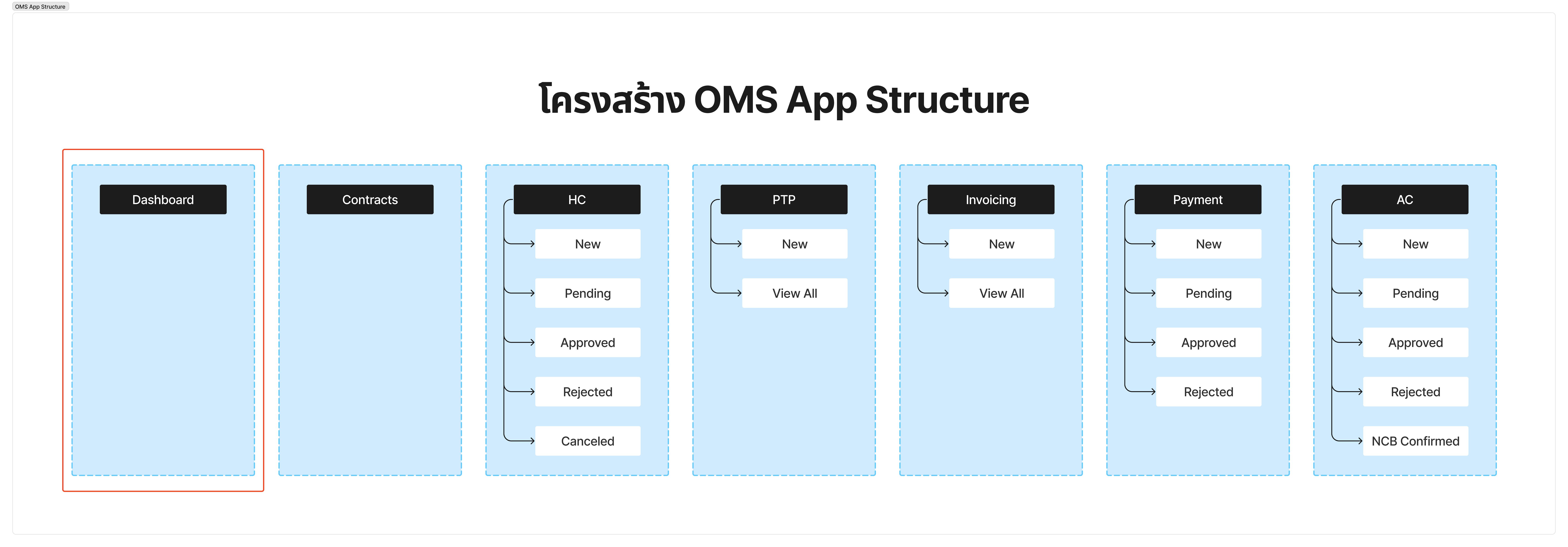 OMS APP S - Dashboard.png