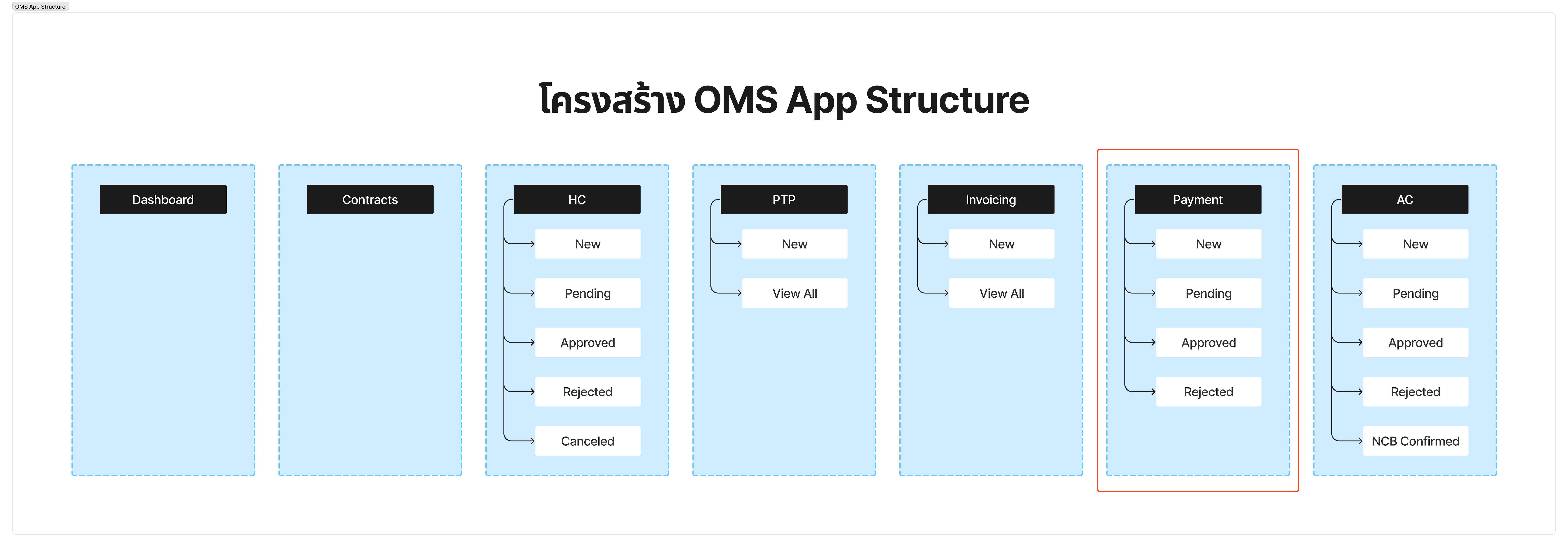 OMS APP S - Payments.png