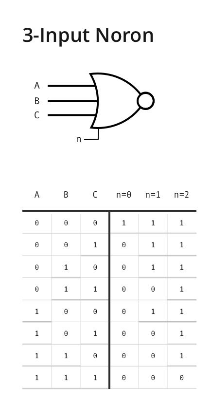 3. 3-Input Noron.png