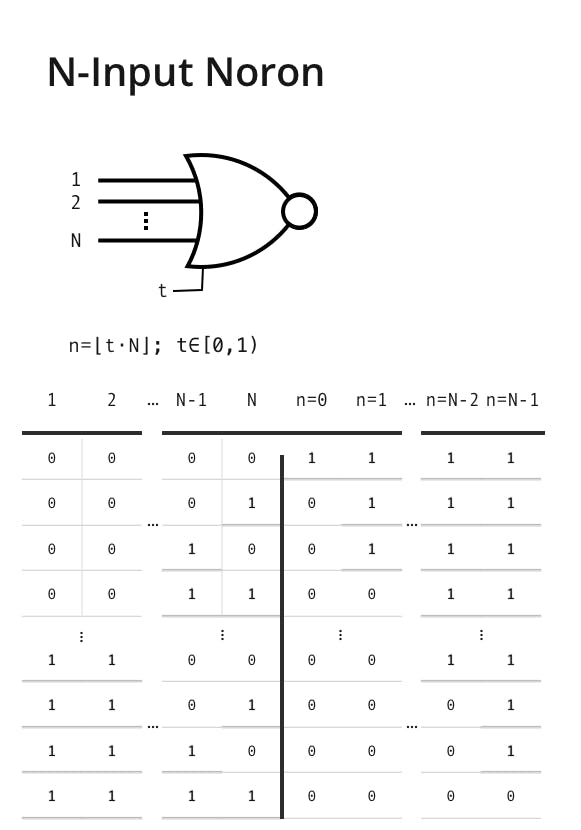 4. N-Input Noron.png