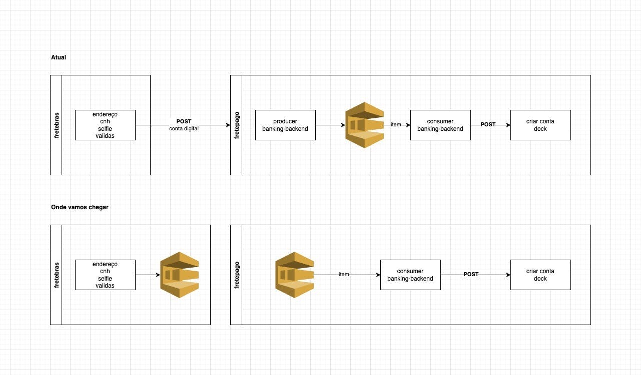 processamento_docs_conta.jpg