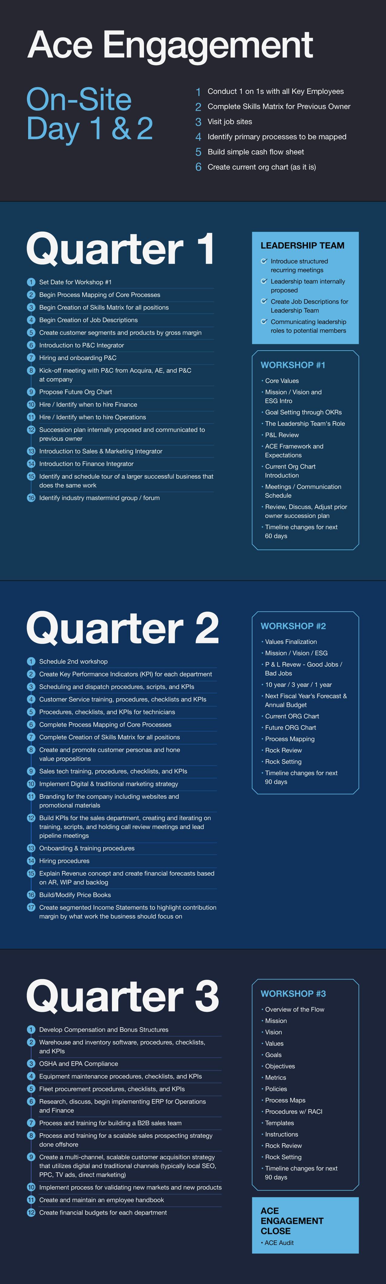 ACE Framework Timeline-11072022.png