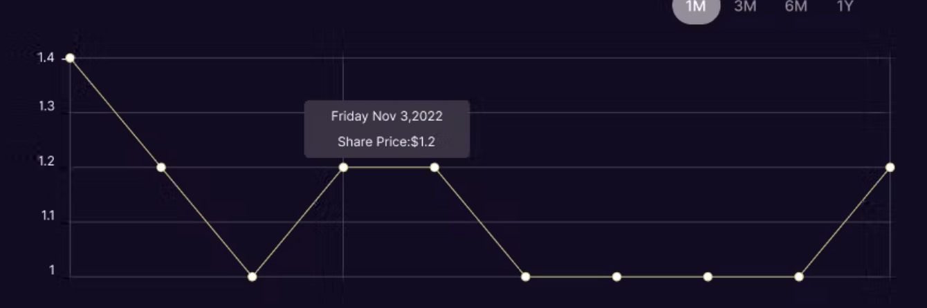 截圖 2022-12-21 下午2.58.13.png