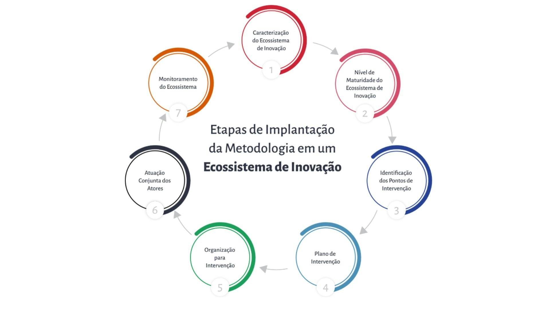4º Encontro_governança.jpg
