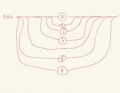 Digit Railroad-1.jpg