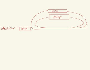 Identifier Railroad-1.jpg