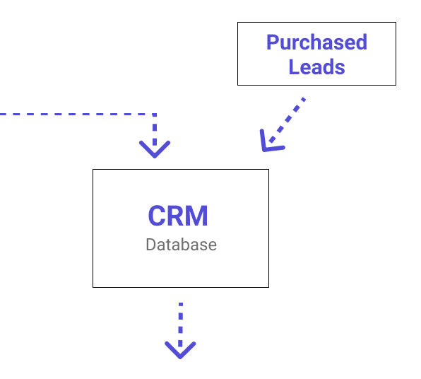 CRM Database