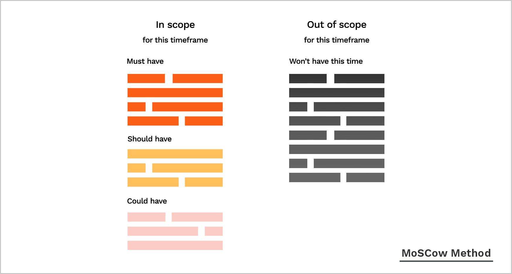 Moscow - product prioritization framework