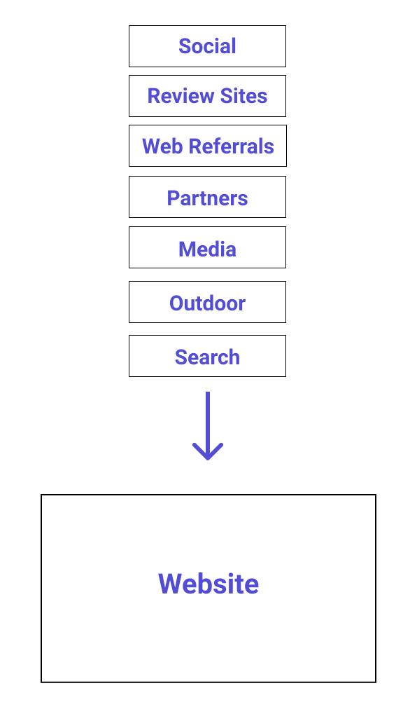Inbound Marketing Drives Website Traffic and Lead Generation