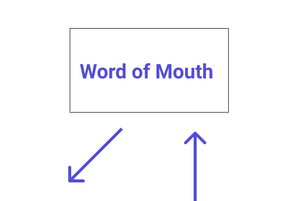 Word of Mouth