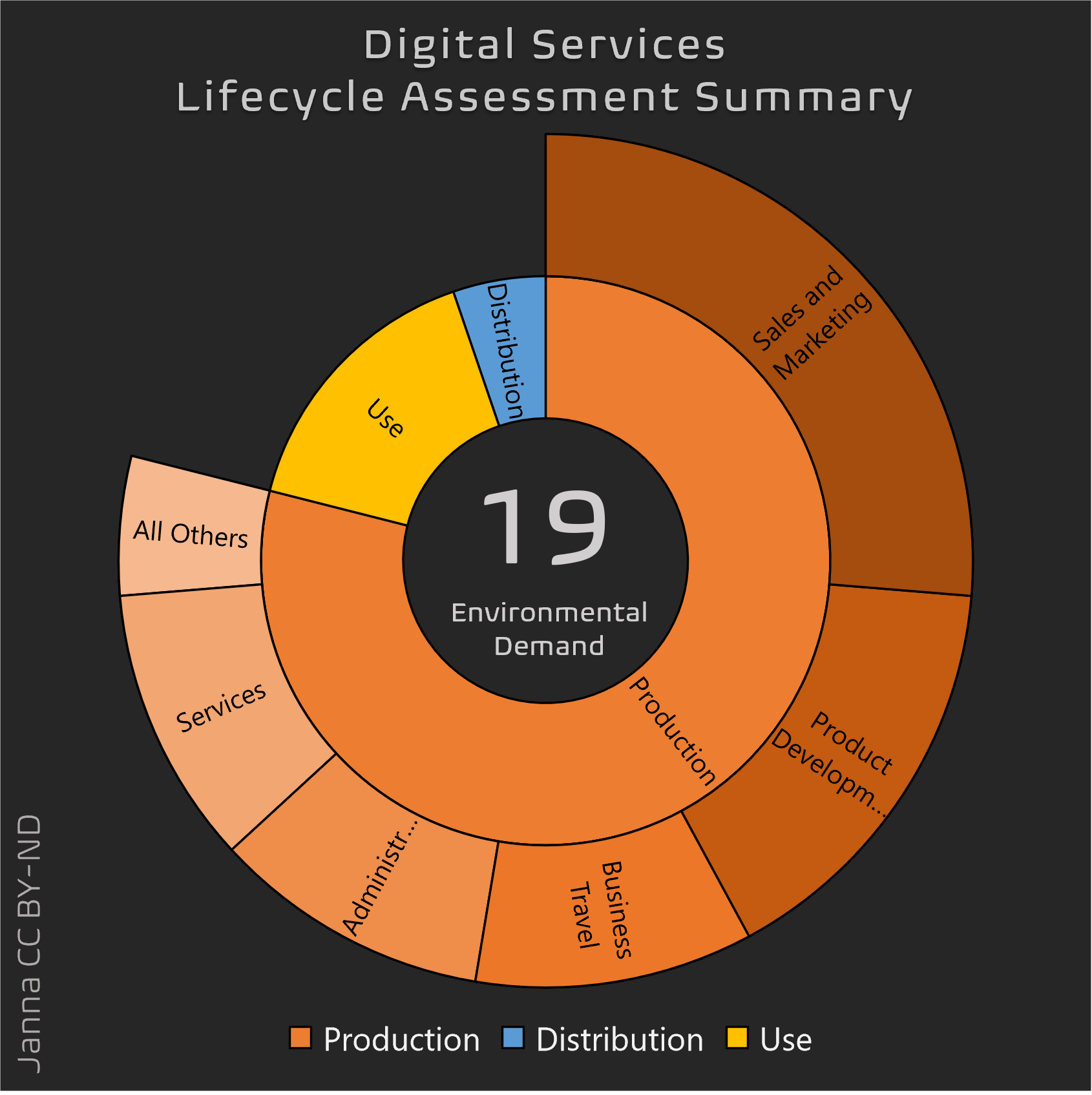 EarthsterLCA - Janna CC BY-ND.png