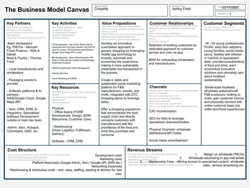 Business Model Canvas - Cropship V1.jpg
