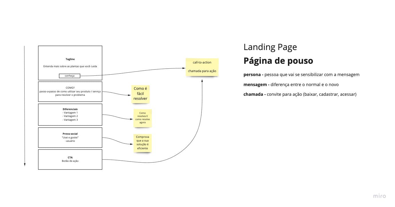 Curso Método Codenuts - Montando um site.jpg