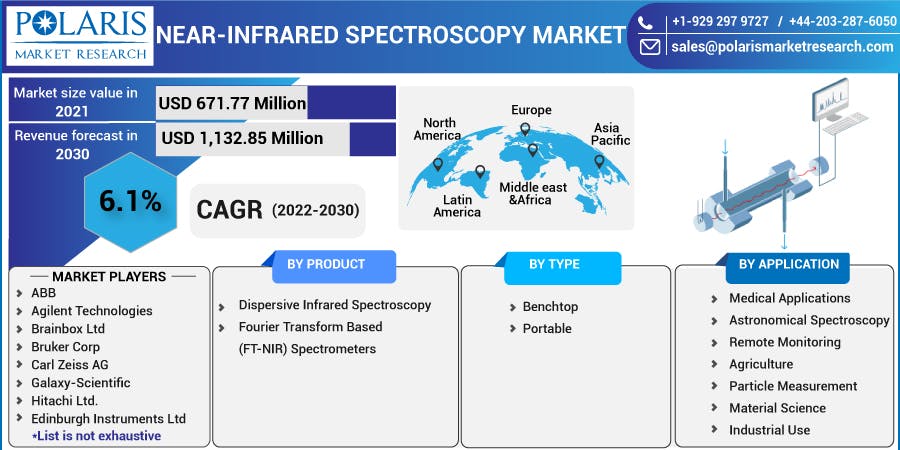 Near-infrared Spectroscopy Market-01.jpg