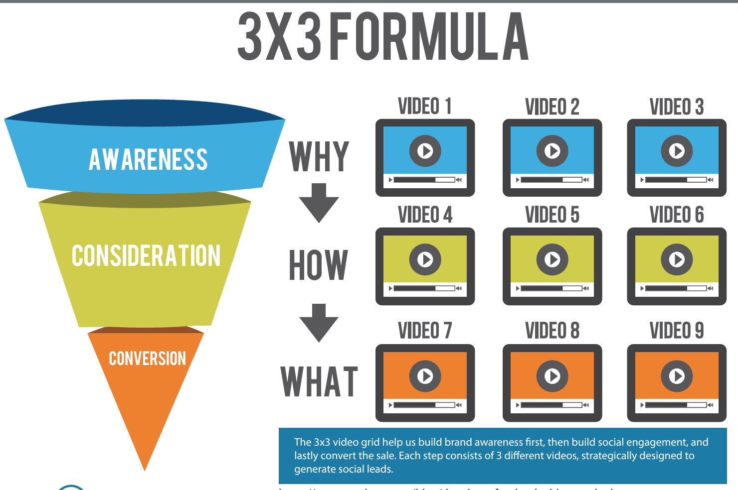 3x3 Video Grid Model.png