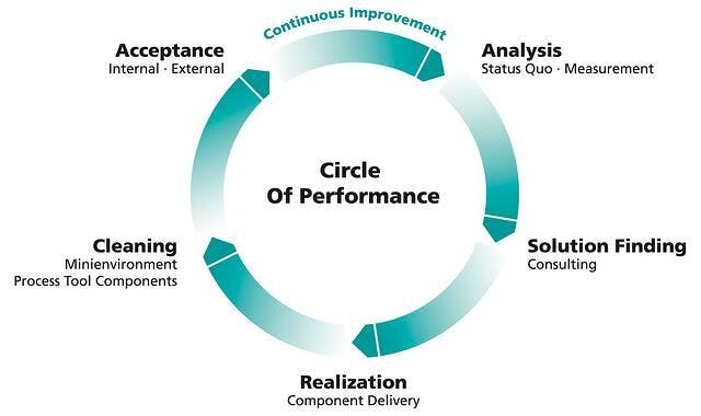 Photo of Reasons You Should Go for Cleanroom Solutions | Innovative INC by Aisha Dey