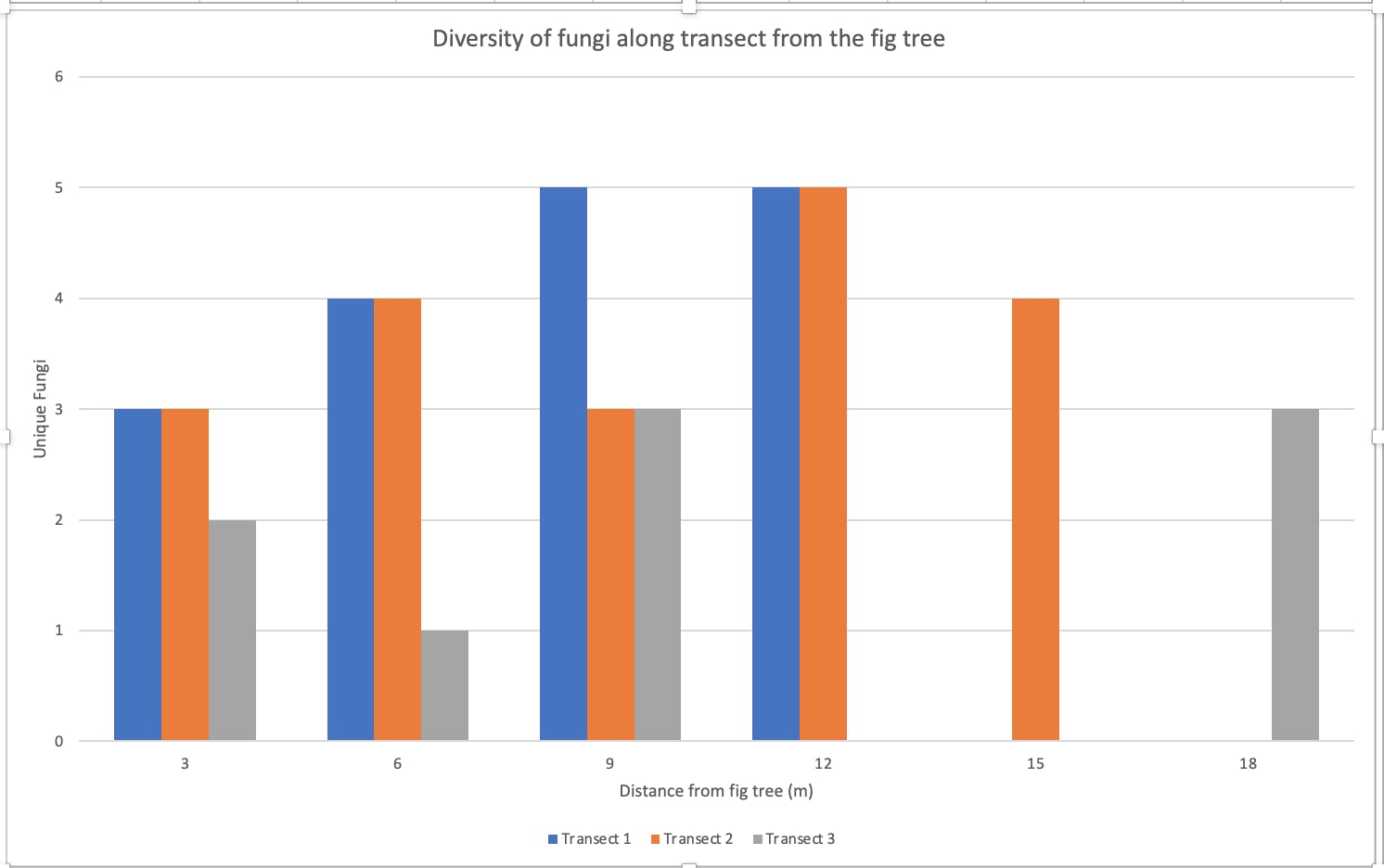 Diversity of fungi Screen Shot 2022-10-18 at 12.34.23 pm.png