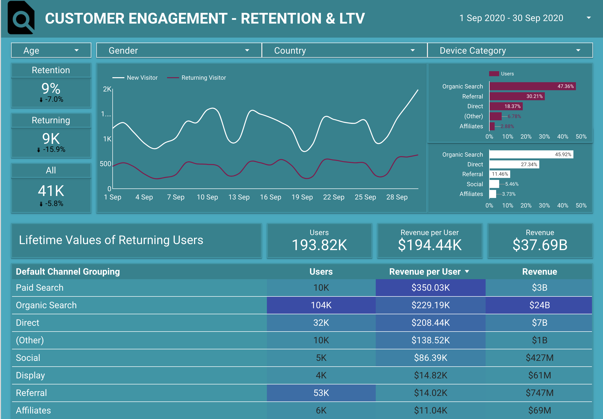 GA data studio example 6.png