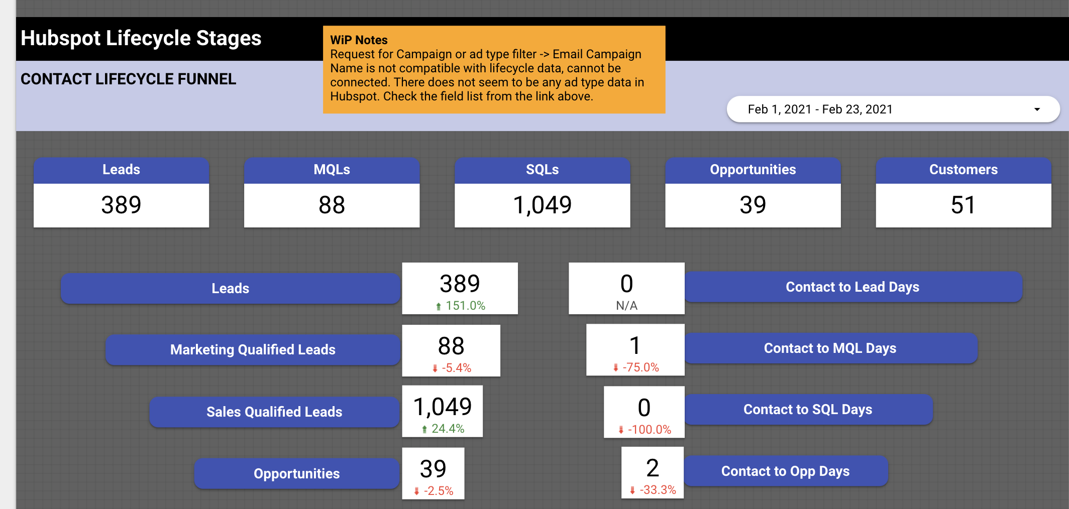 hubspot deals and lifecycle 3.png