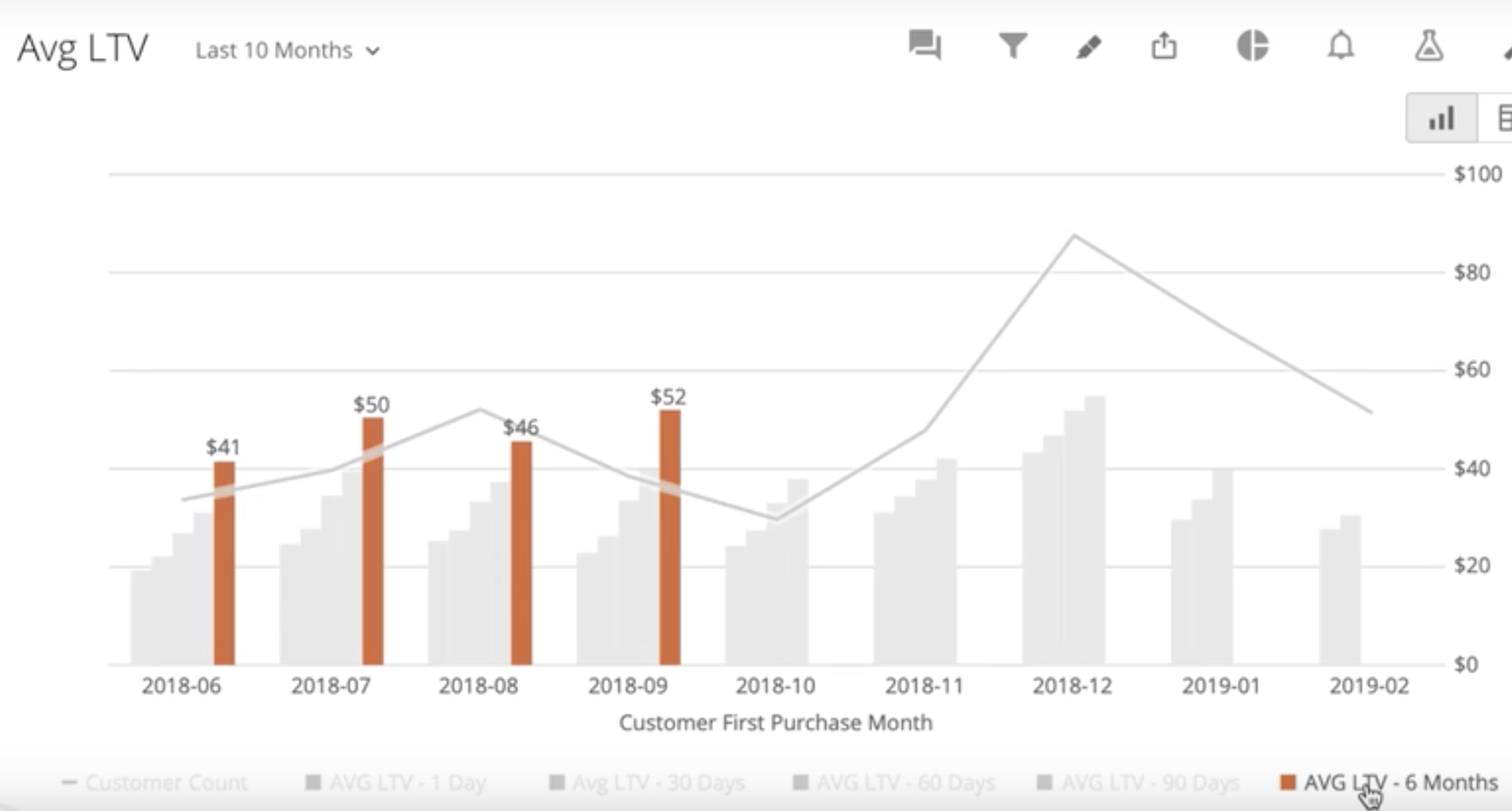 LTV cohorts domo.png