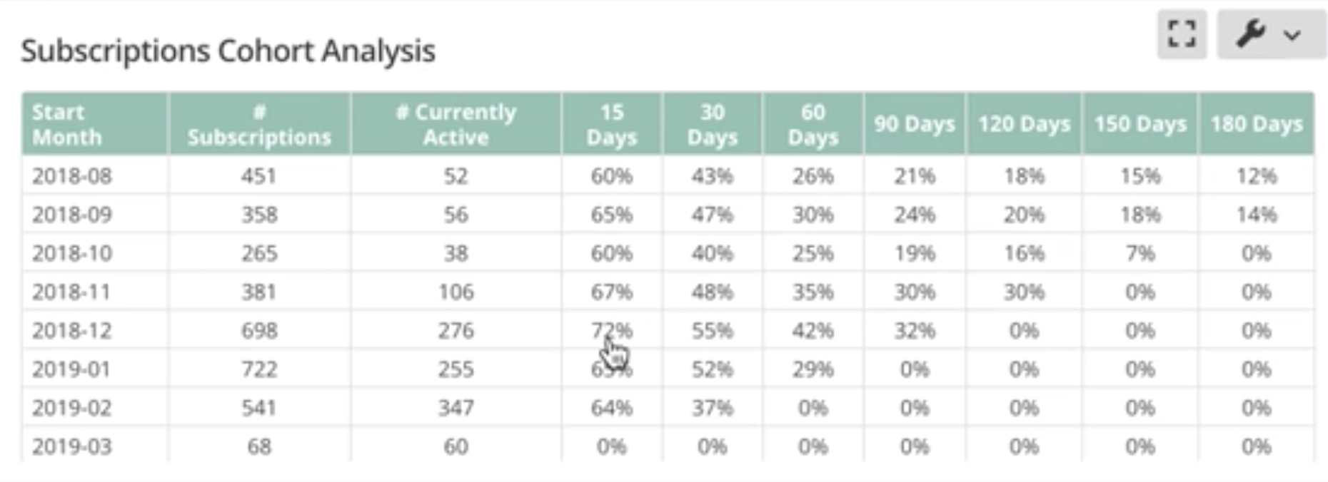 subscription cohort analysis.png