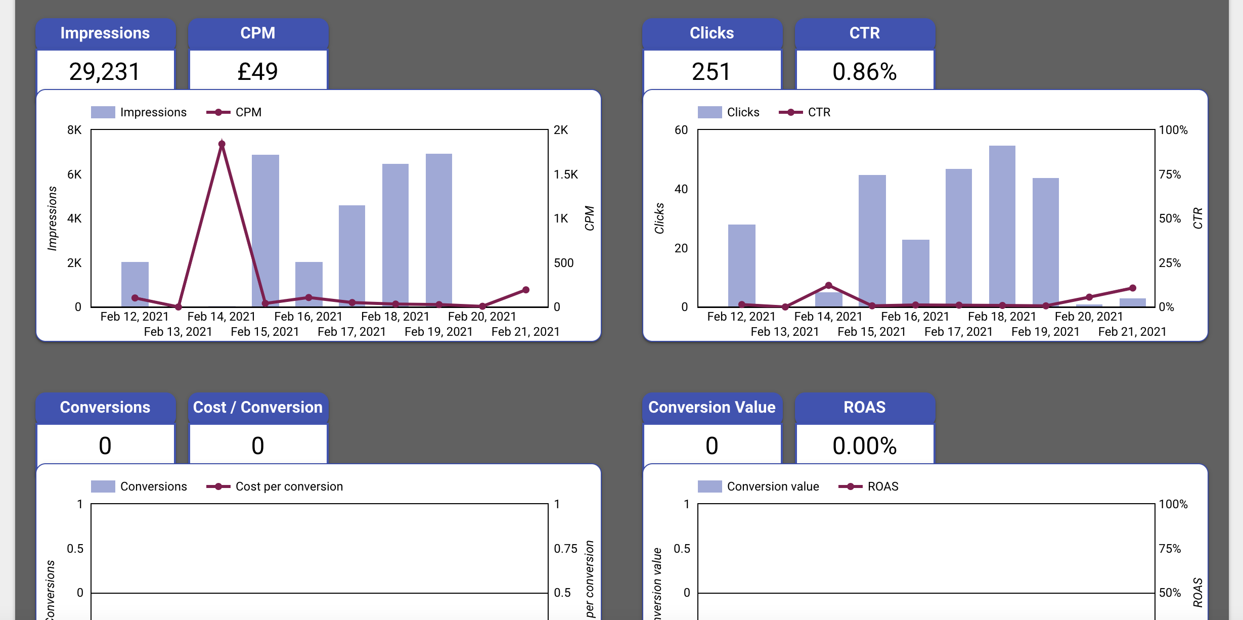 Paid Ads data studio example 4.png