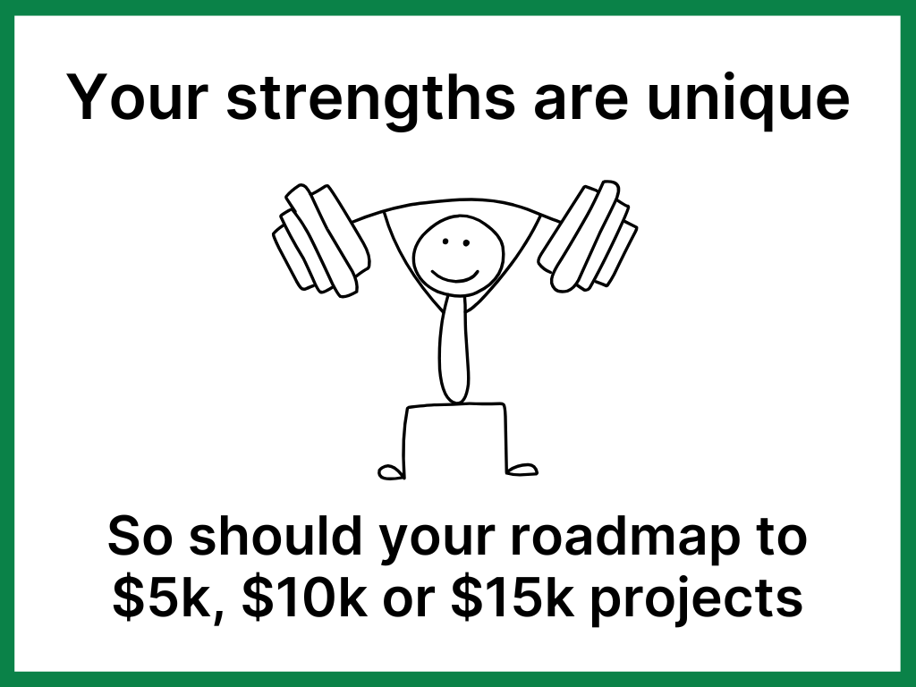 Strengths.png