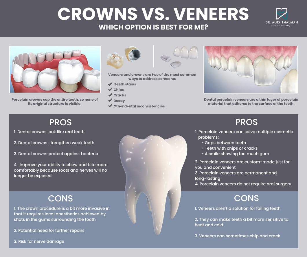 DIFFERENCE BETWEEN PORCELAIN CROWNS AND VENEERS.jpg