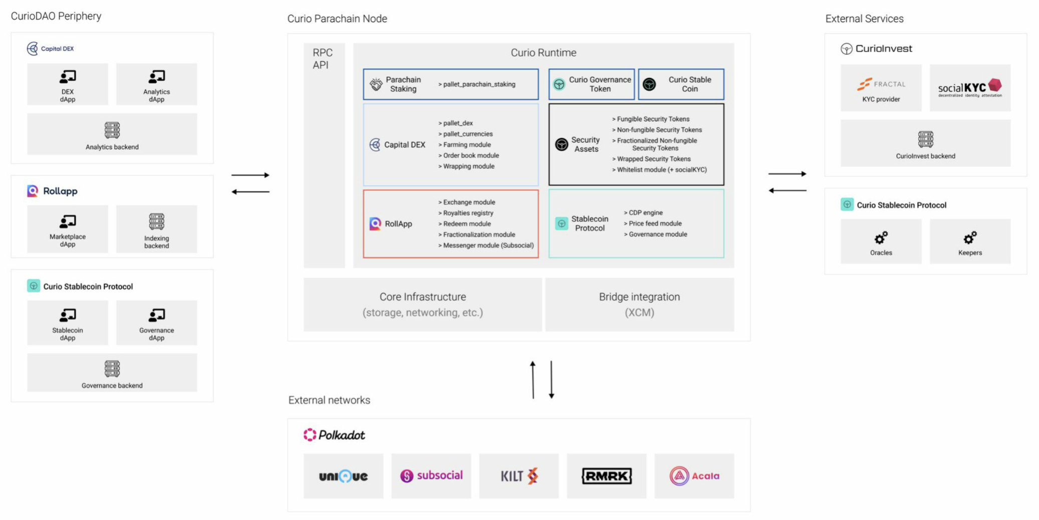 Screenshot 2022-11-23 at 10.45.26.png