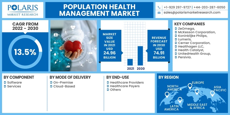 Population Health Management Market.jpg