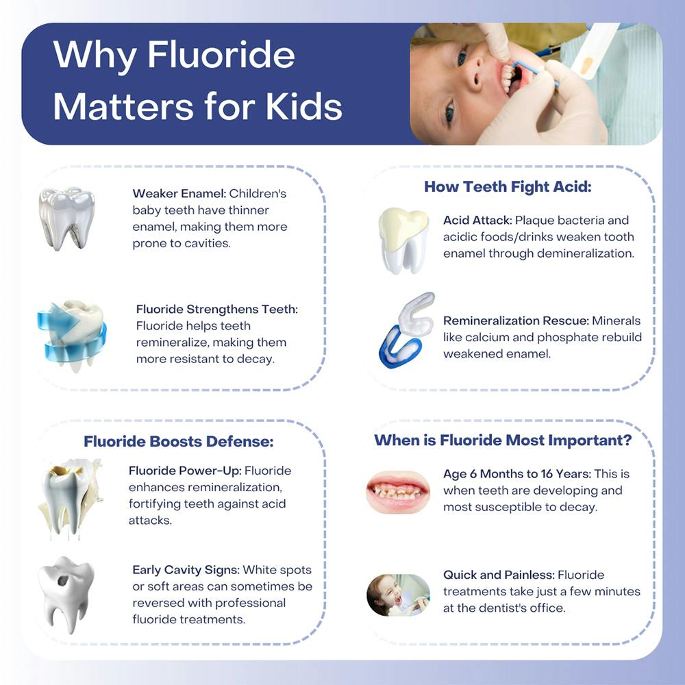why-fluoride-matters-for-kids.jpg