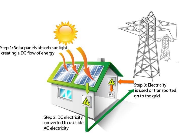 Solar Diagram.jpeg