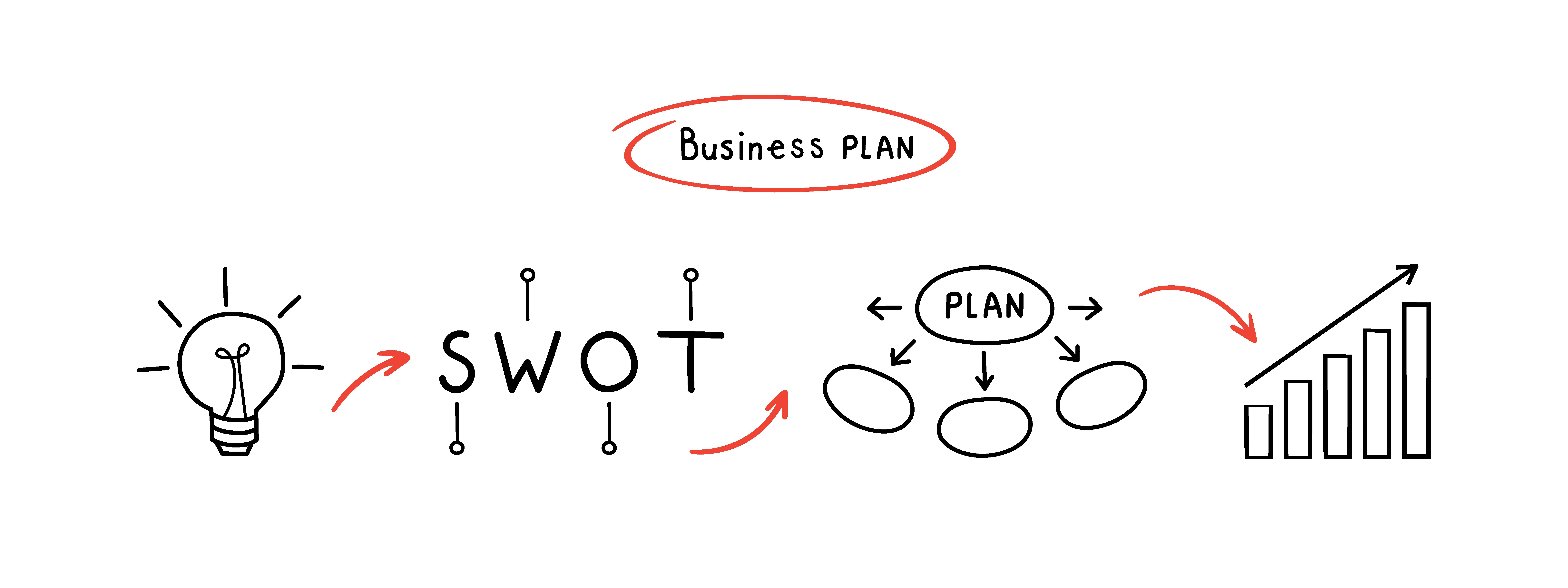 AI -generated SWOT Analysis