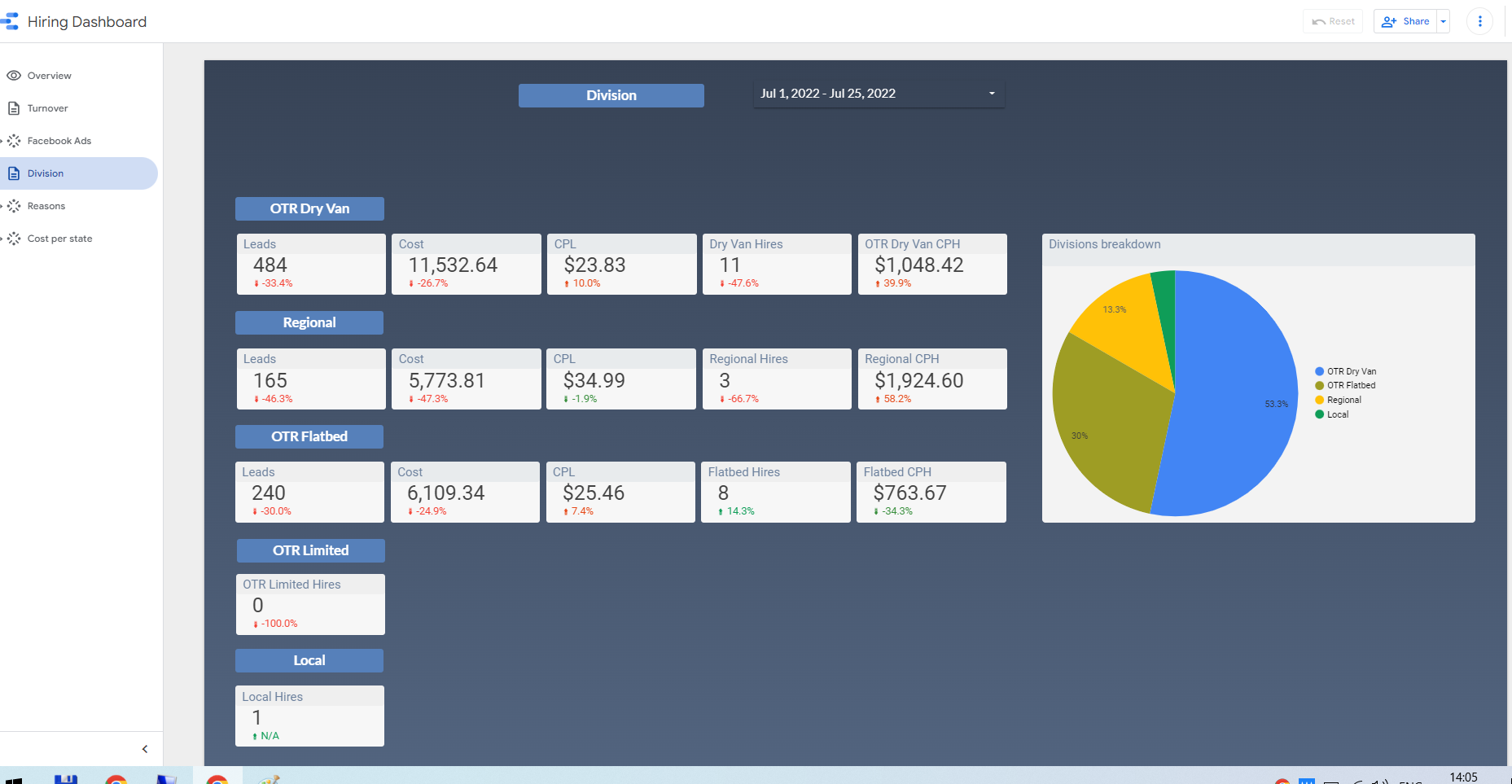 divisions performance.png
