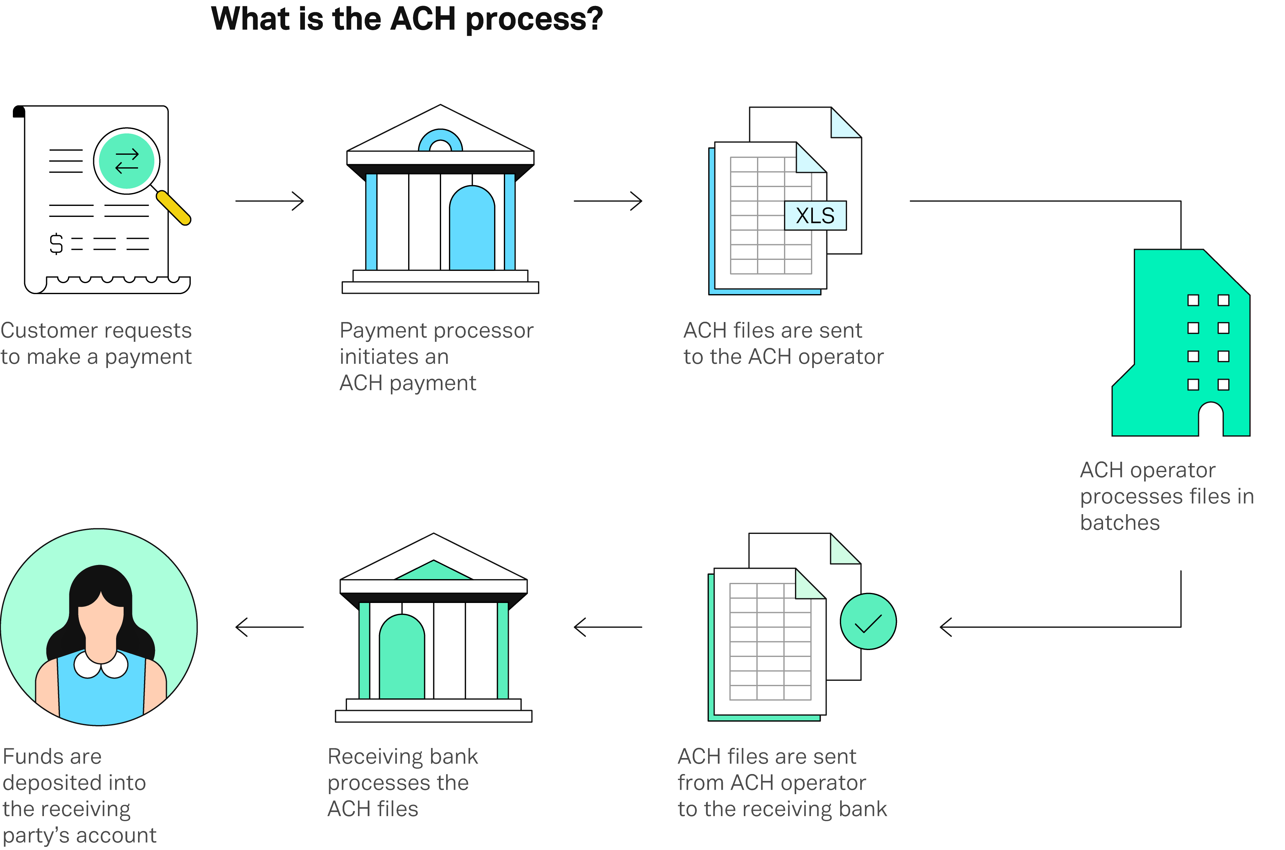 1-What-is-ACH-Payment_4x_01.png?q=70