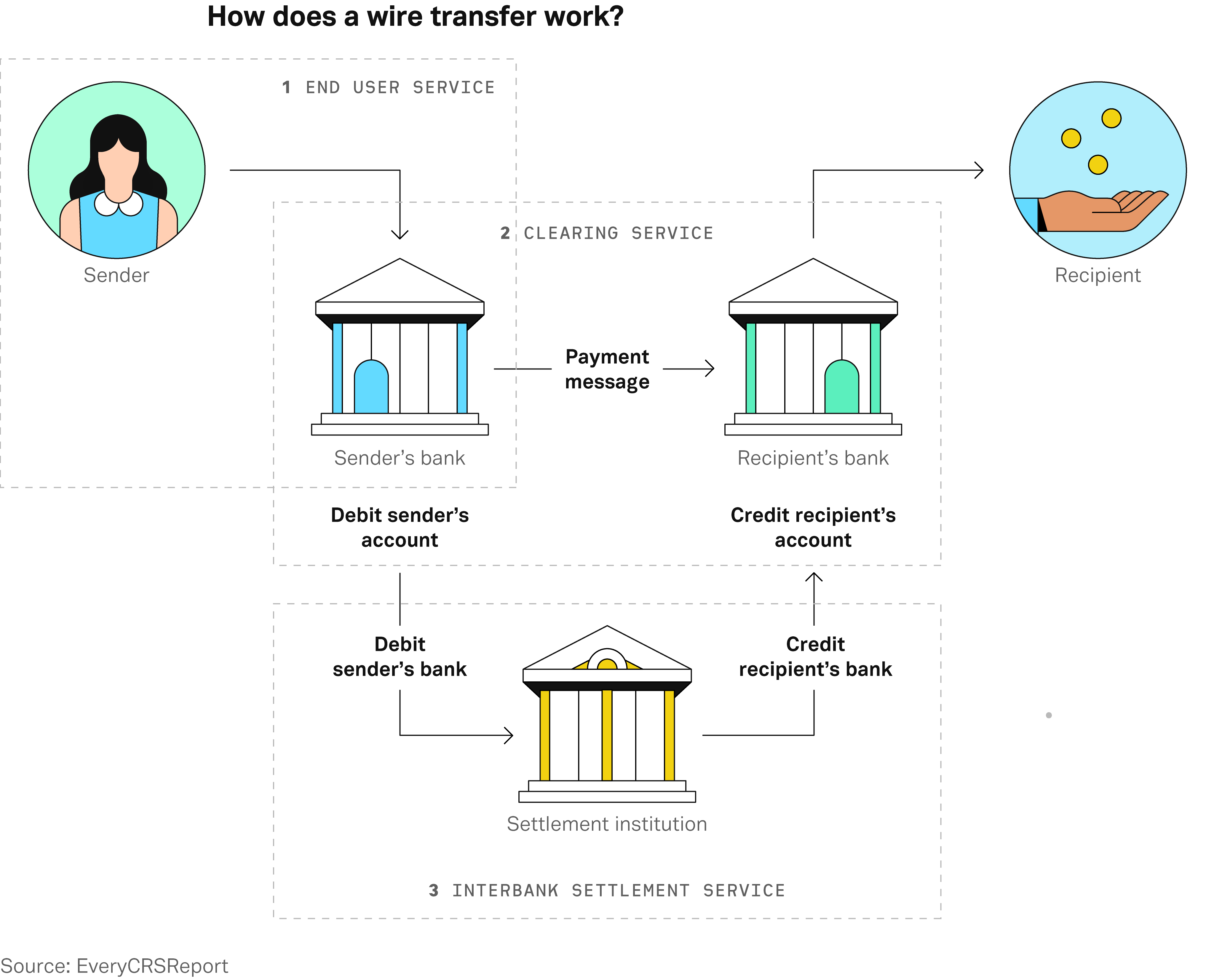 8-ACH-vs-wire-transfer_4x_02.png?q=70