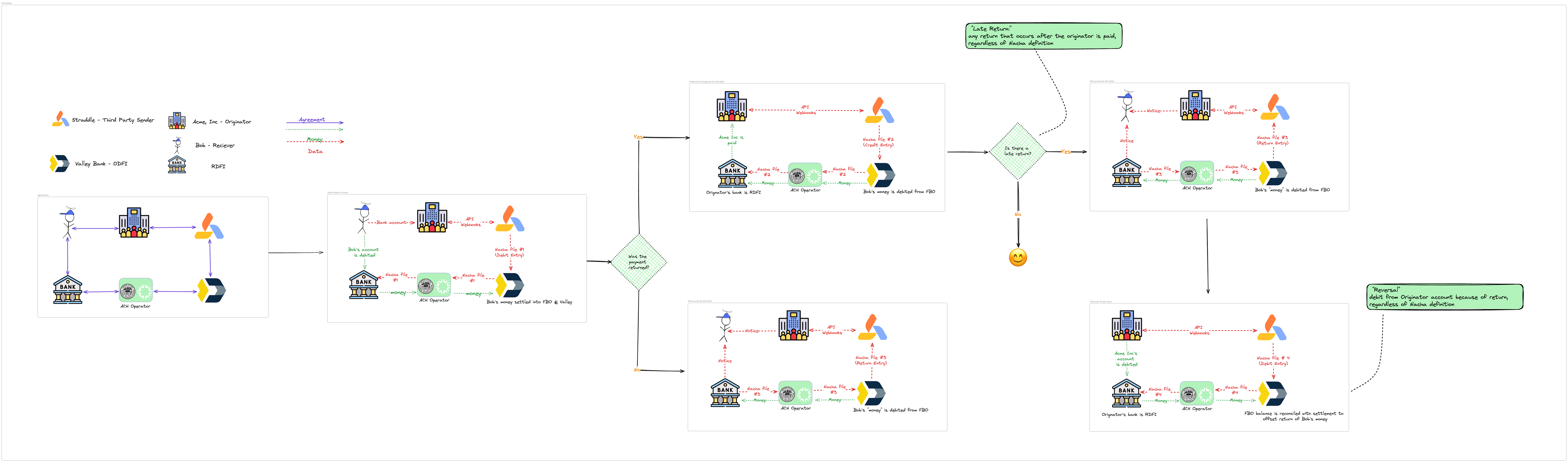 Flow of Funds - Debit.png